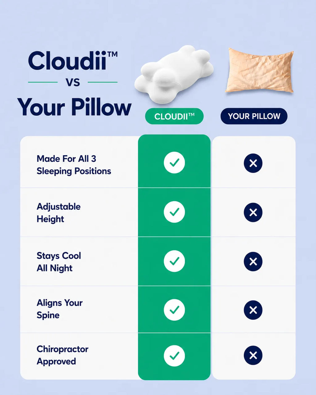 Cloudii™ Comfort Align Pillow